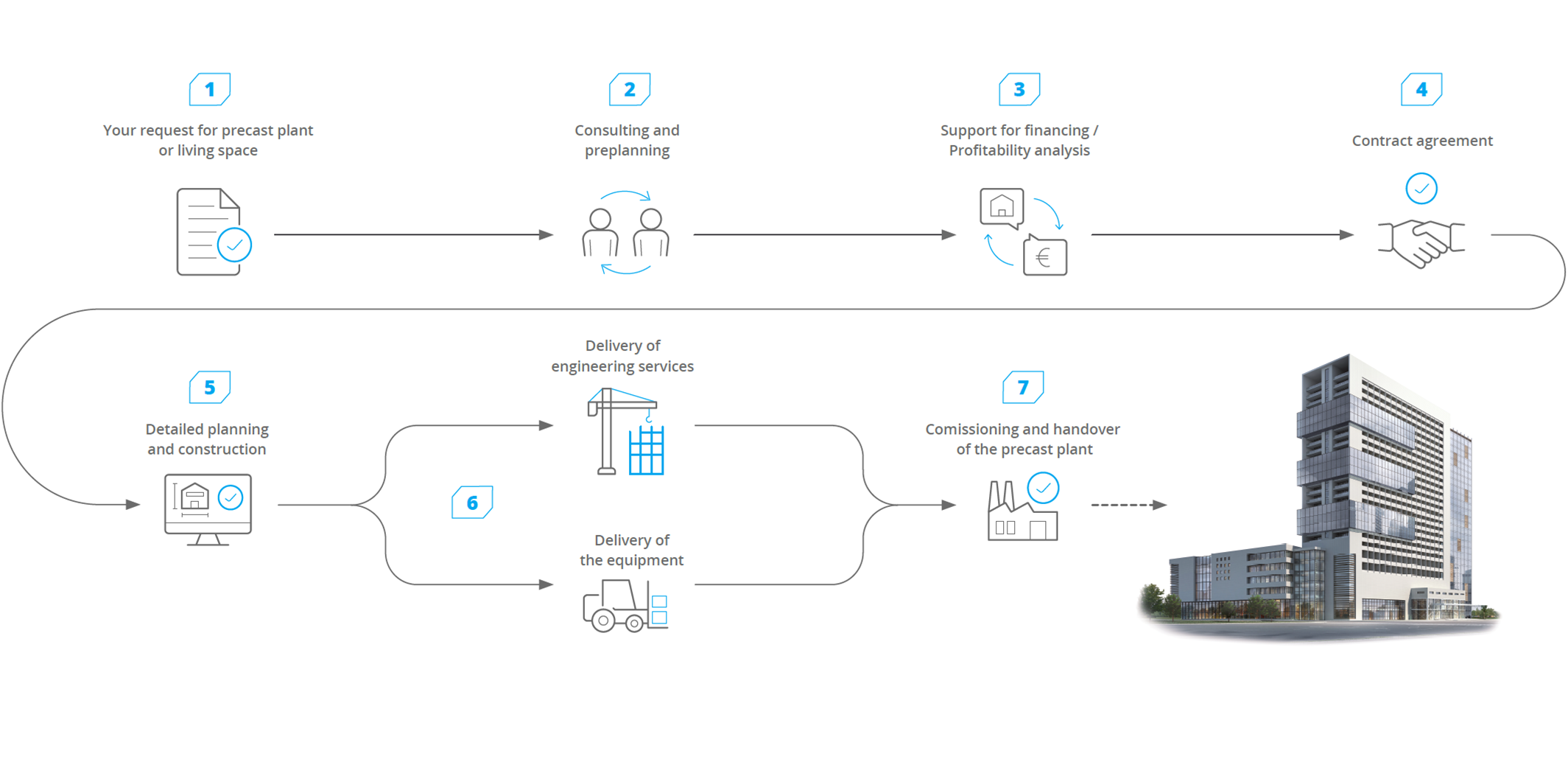 MAX-truder: Your Partner for Comprehensive Precast Concrete Solutions, from Concept to Commissioning
